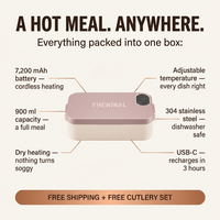 ThermalBox feature overview diagram